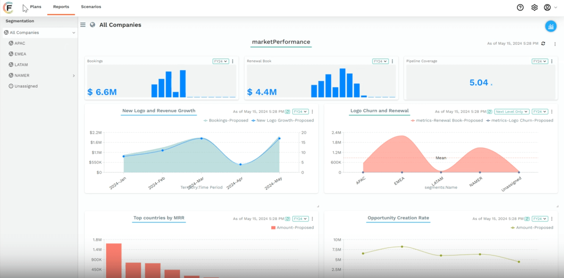 Source, Analyze, and Execute on Prescrubbed Data