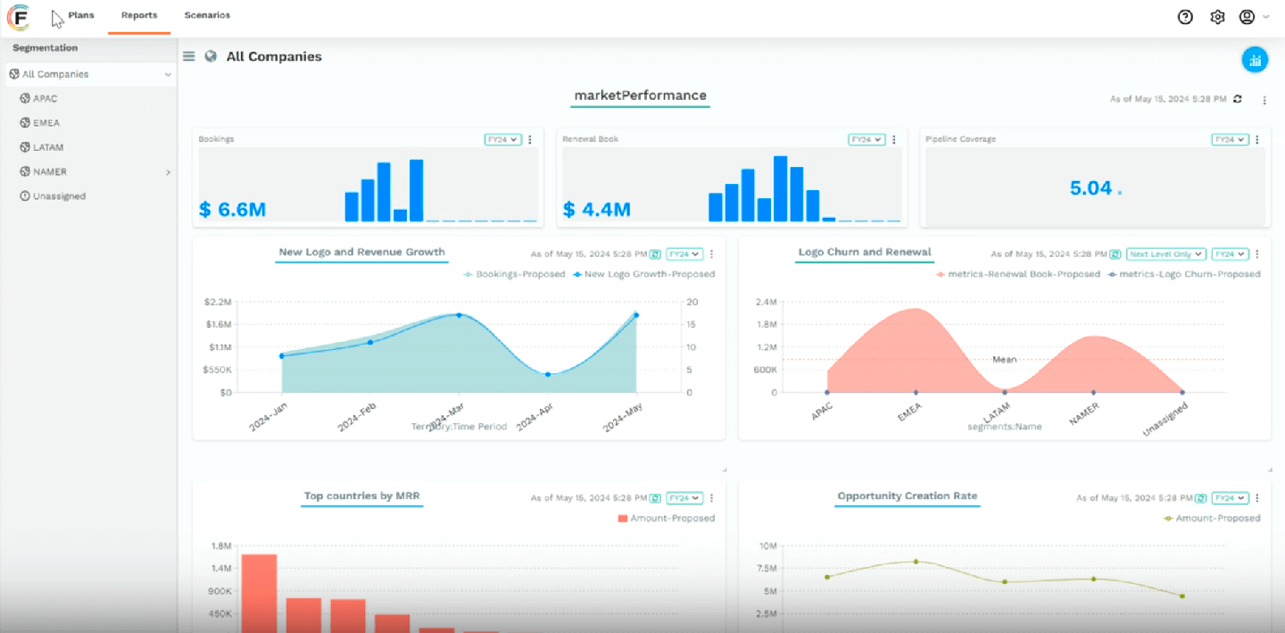 Market-Performance-opt Market Performance