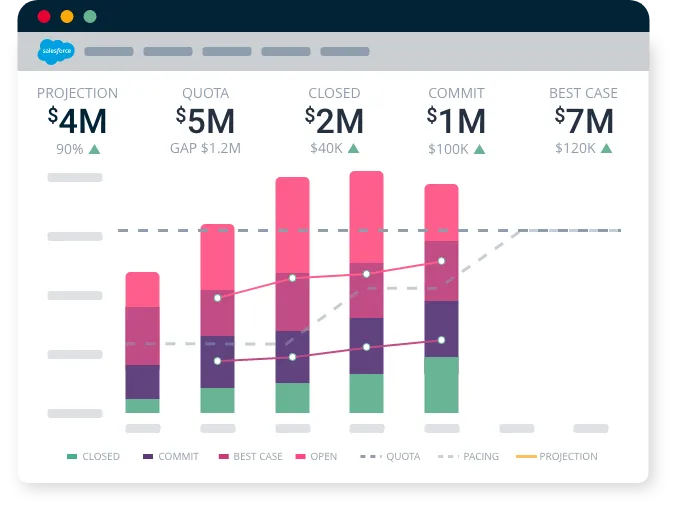 Pipeline Clarity + Predictive Confidence-img