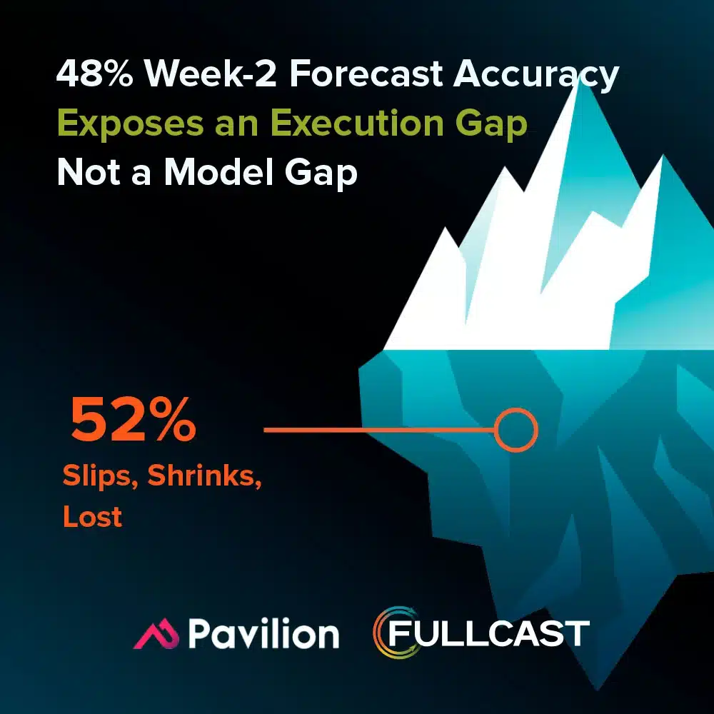 48%-Week-2-Forecast-Accuracy-14