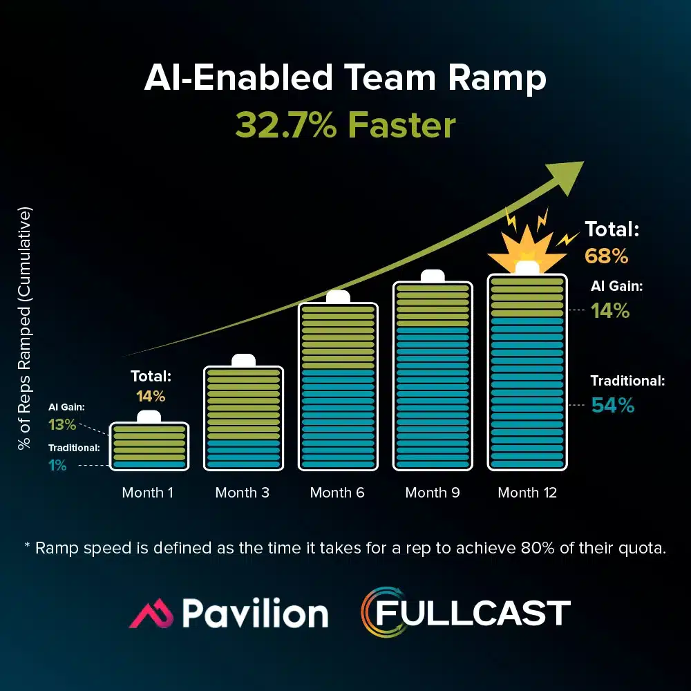 AI-Enabled-Team-Ramp-32.7-Faster-6