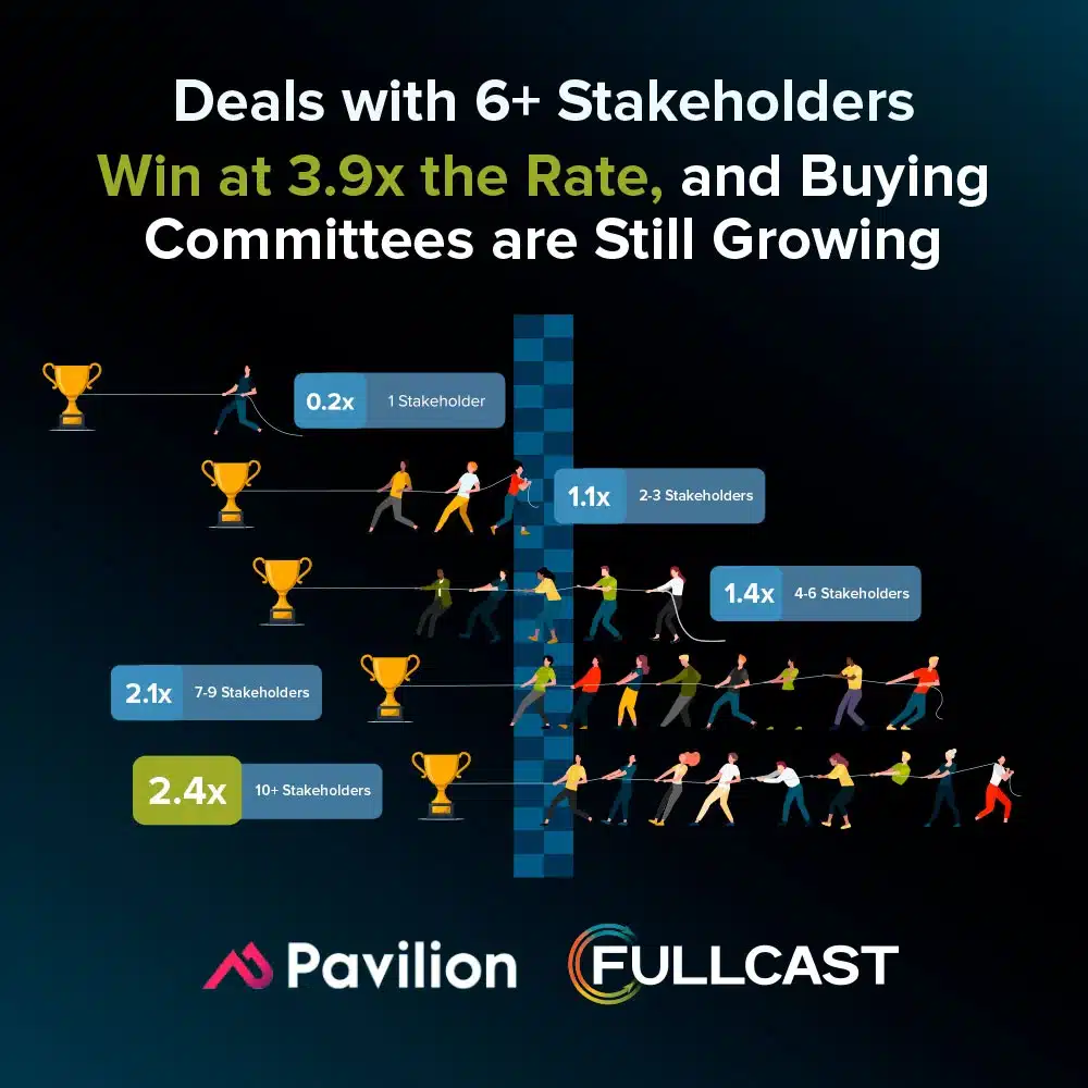 Deals-with-6-Stakeholders-Win-at-3-9-the-Rate-7