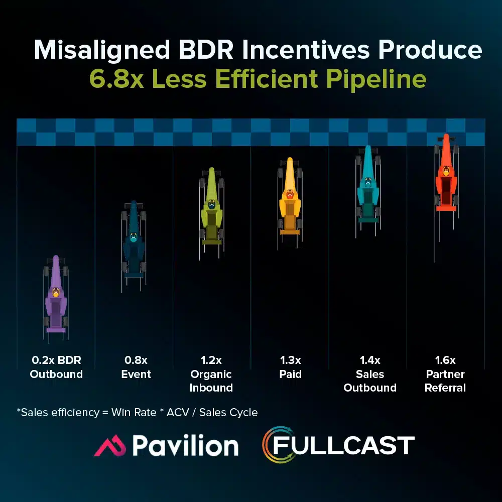 Misaligned-BDR-Incentives-Produce-15