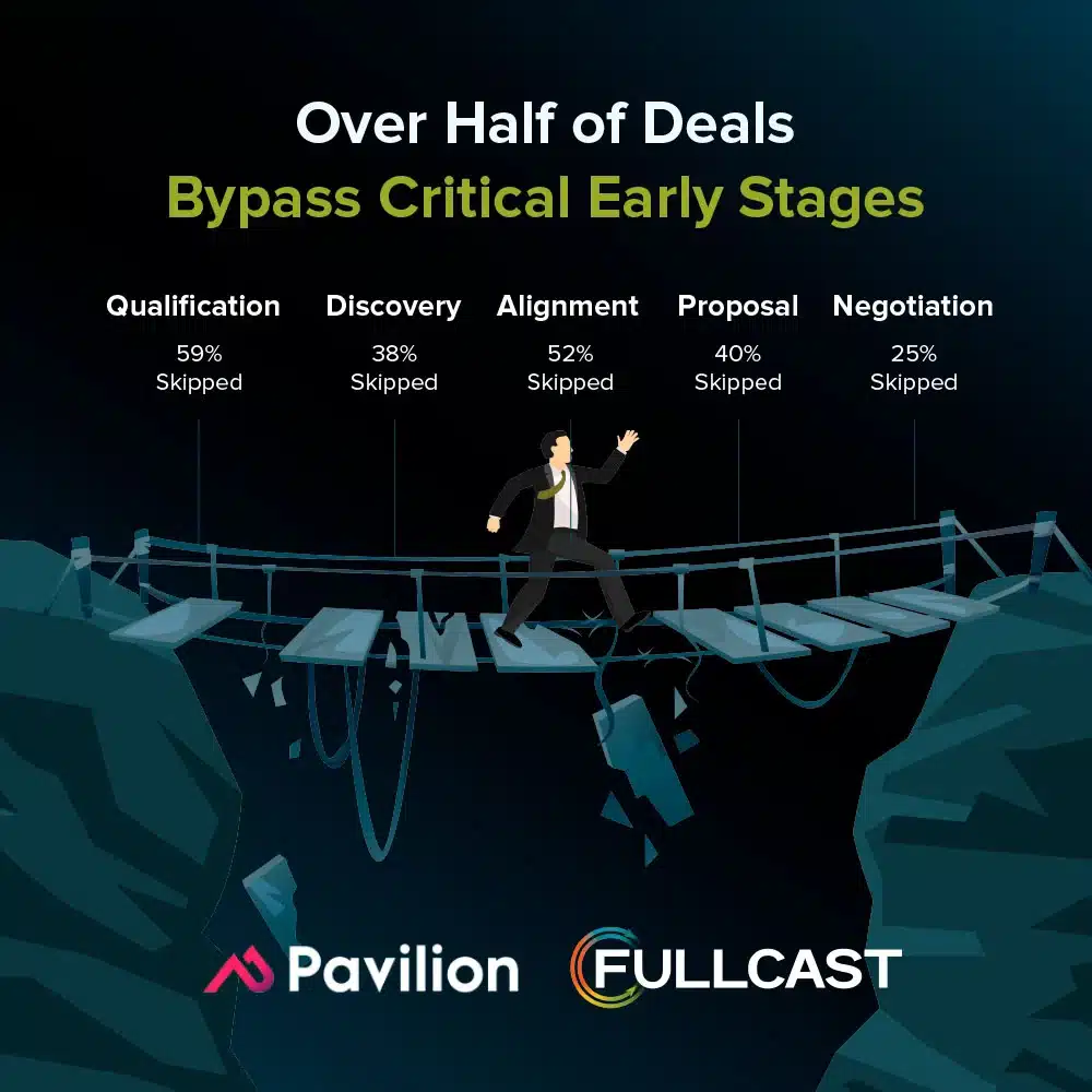 Over-Half-of-Deals-Bypass-Critical-Early-Stages-13