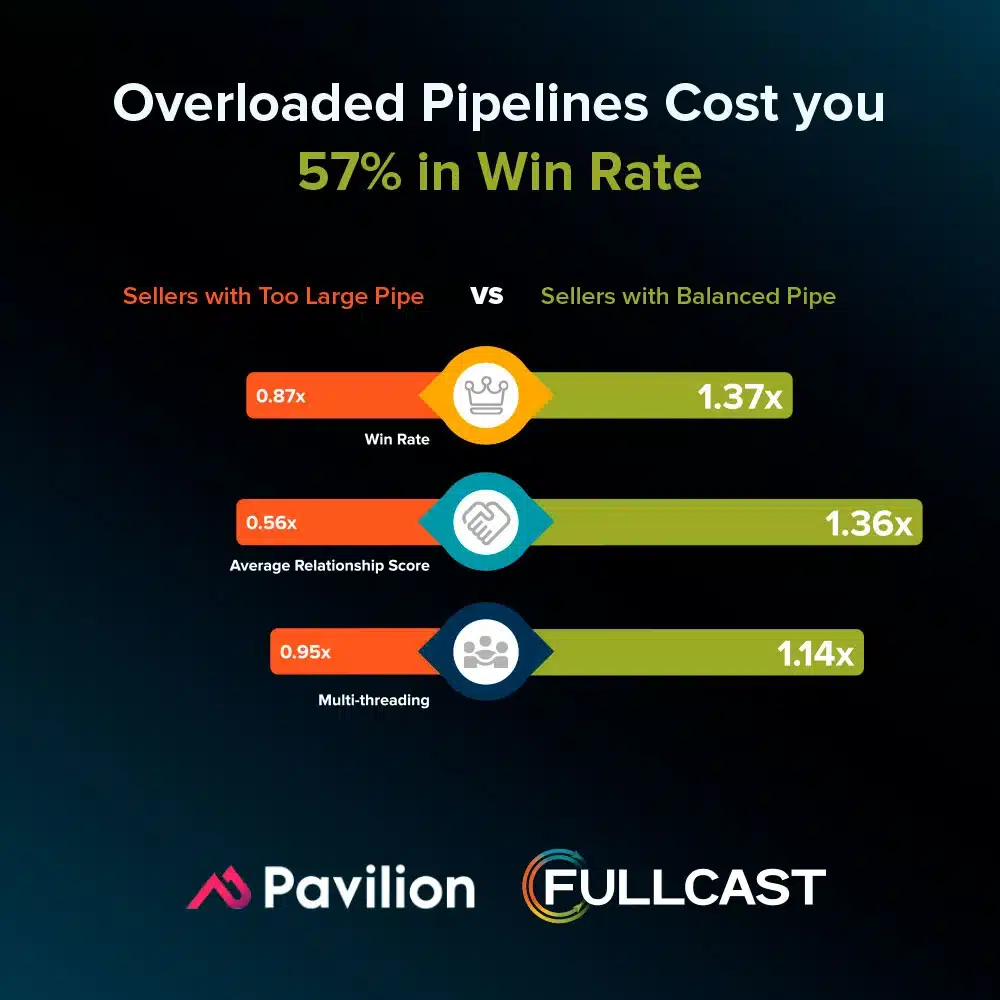 Overloaded-Pipelines-Cost-you-57-in-Win-Rate-5
