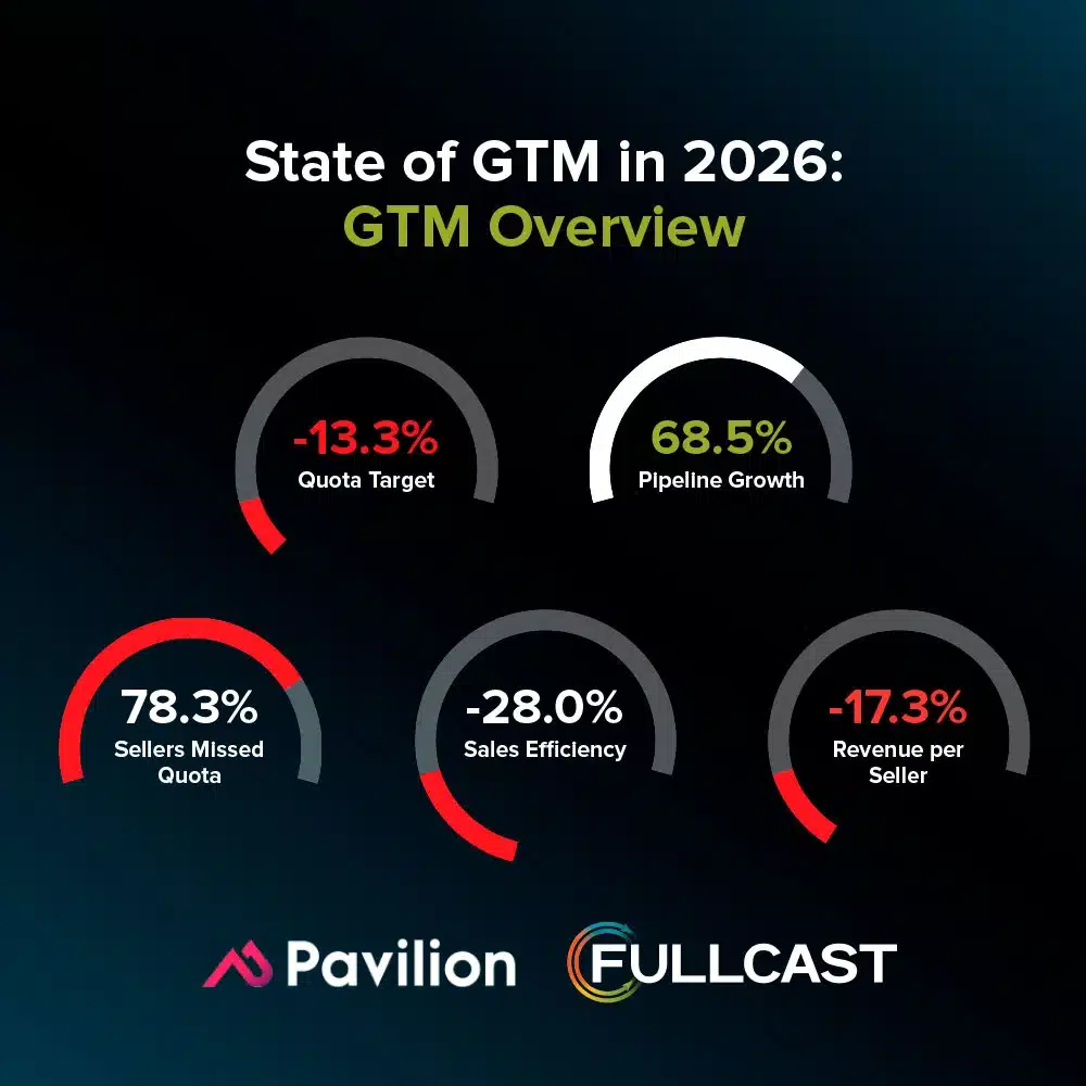 State-of-GTM-in-2026-GTM-Overview-2