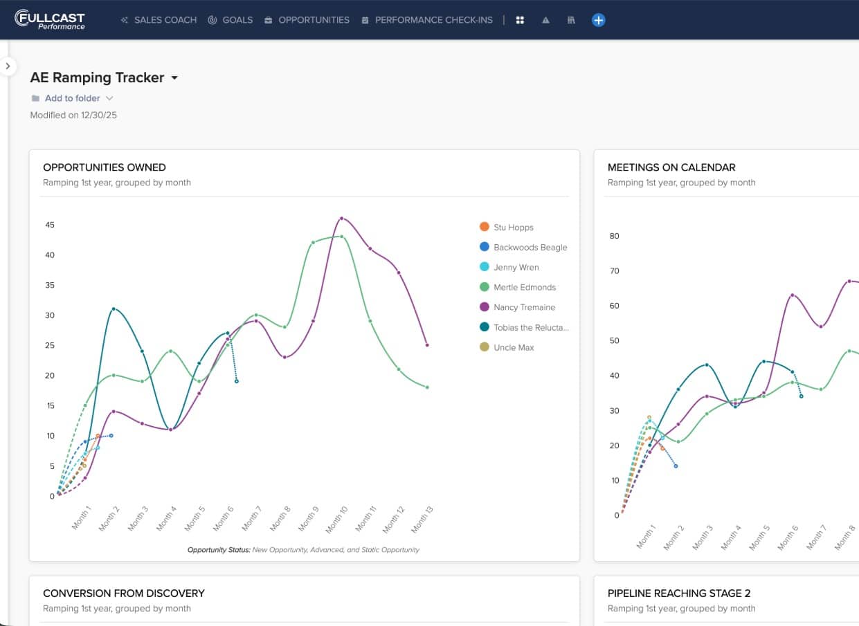 Fullcast-Performance audit-trail-for-gtm-operations