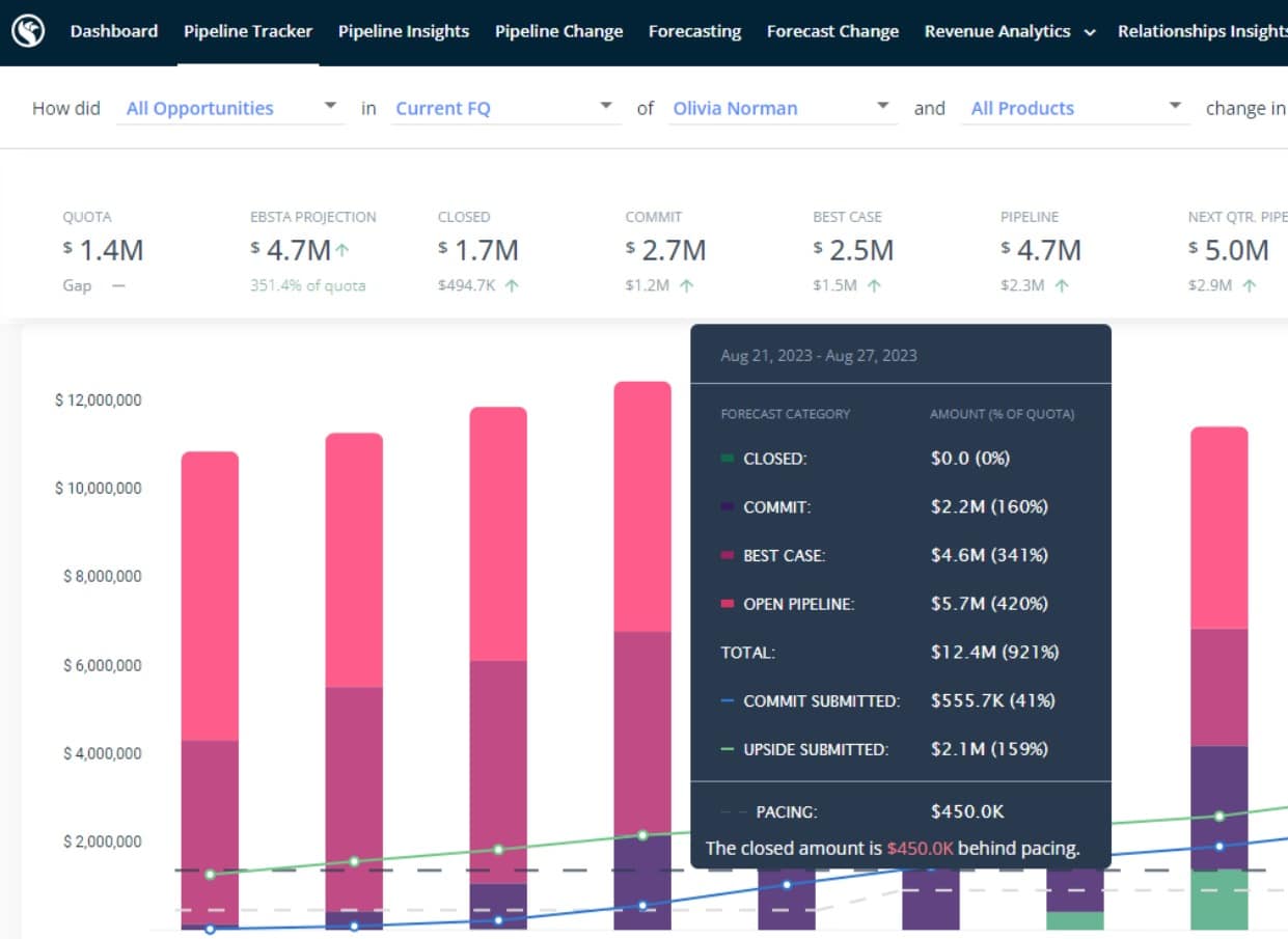 Fullcast-rev-intel Audit Log Export and SIEM Integration for Revenue Operations
