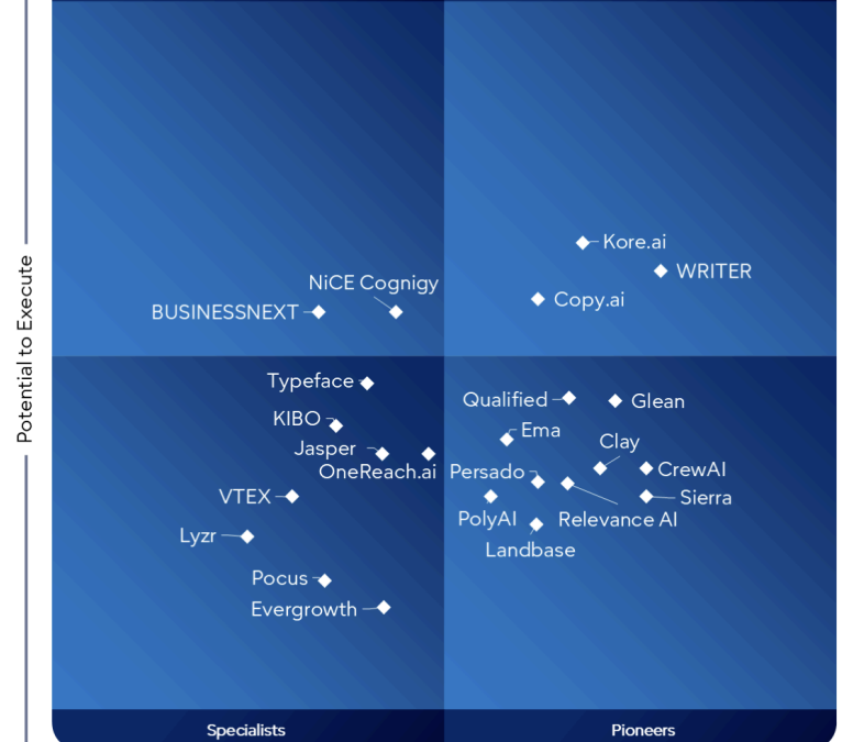 Fullcast Named a “Market Shaper” in New Gartner Report